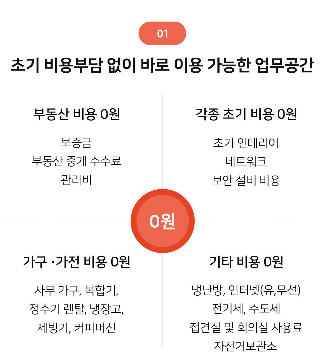 배곧신도시 오픈형 공유사무실